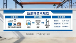 鹤山本地工厂讲解：说一遍公路压浆料和铁路压浆料的区别